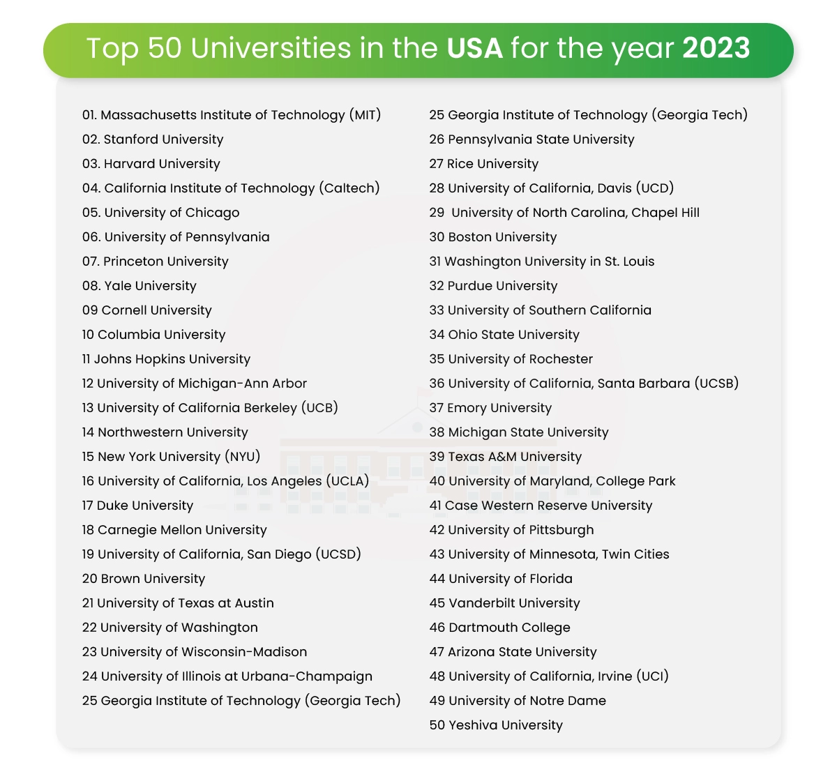 Top 50 Universities In The USA For The Year 20230.webp