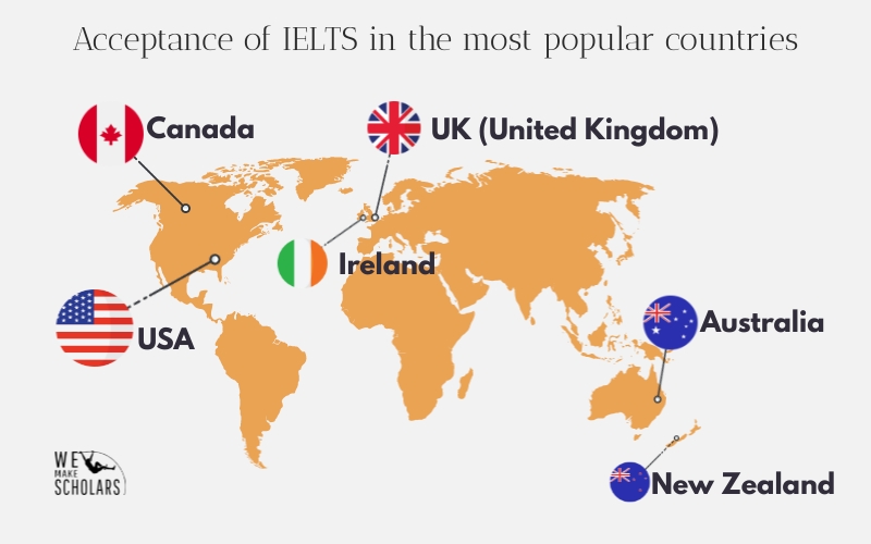 IELTS Accepting Countries Complete Guide