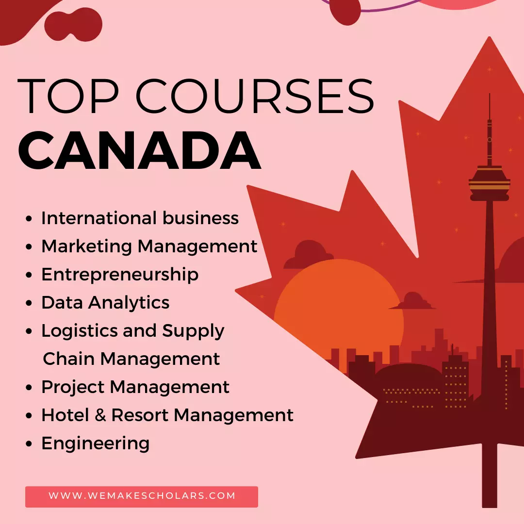 What Are The Most Demanded Jobs After PGDM In Canada